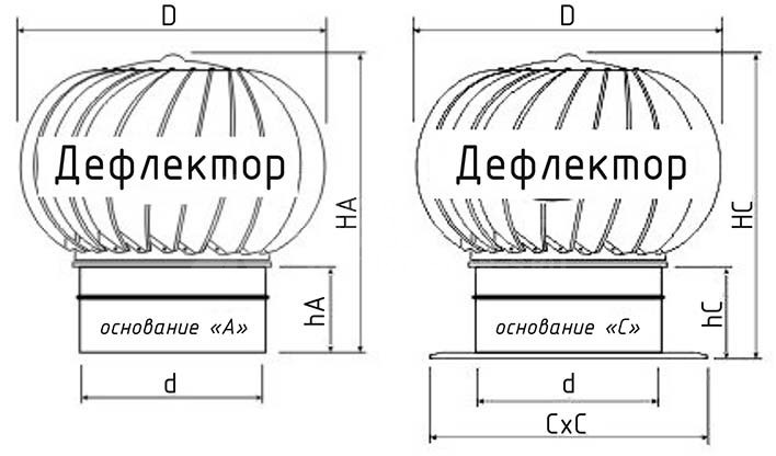 Турбо-динамический дефлектор TDD-400