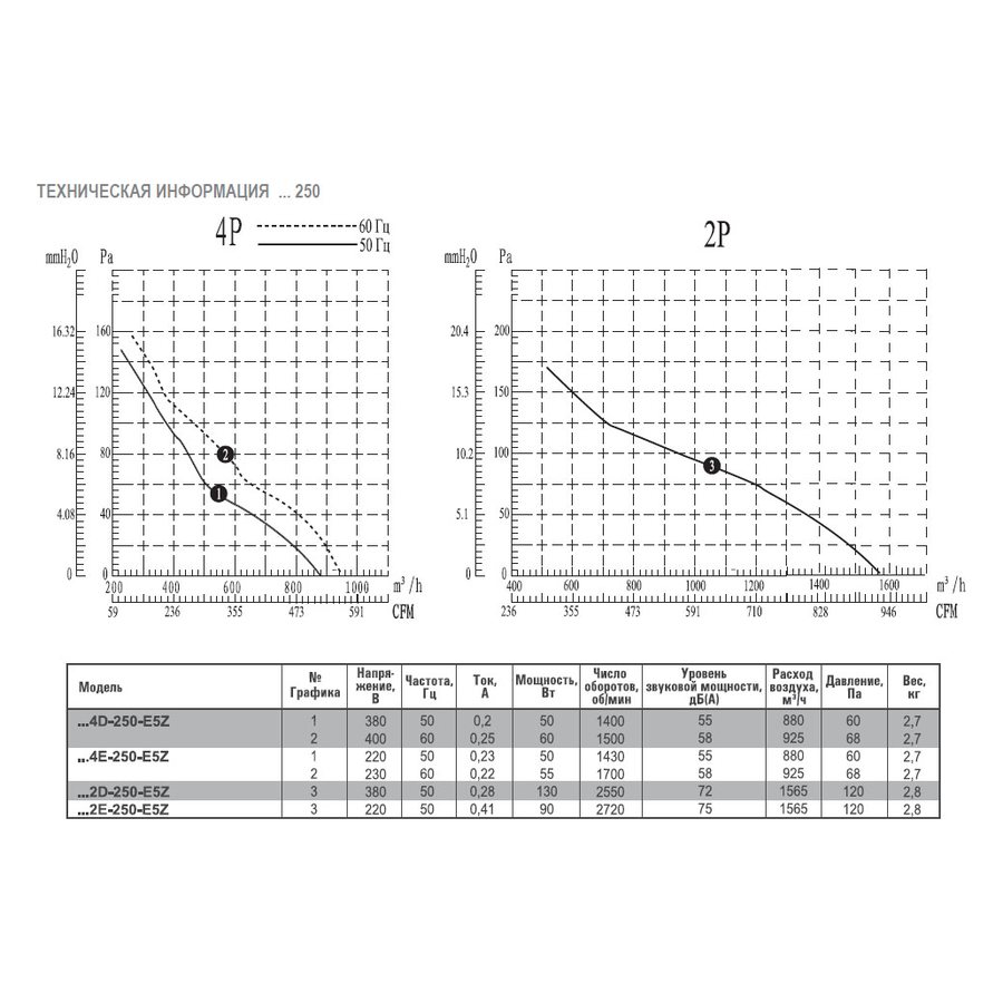 AXG2E-300S-E5L вентилятор осевой с защитной решеткой