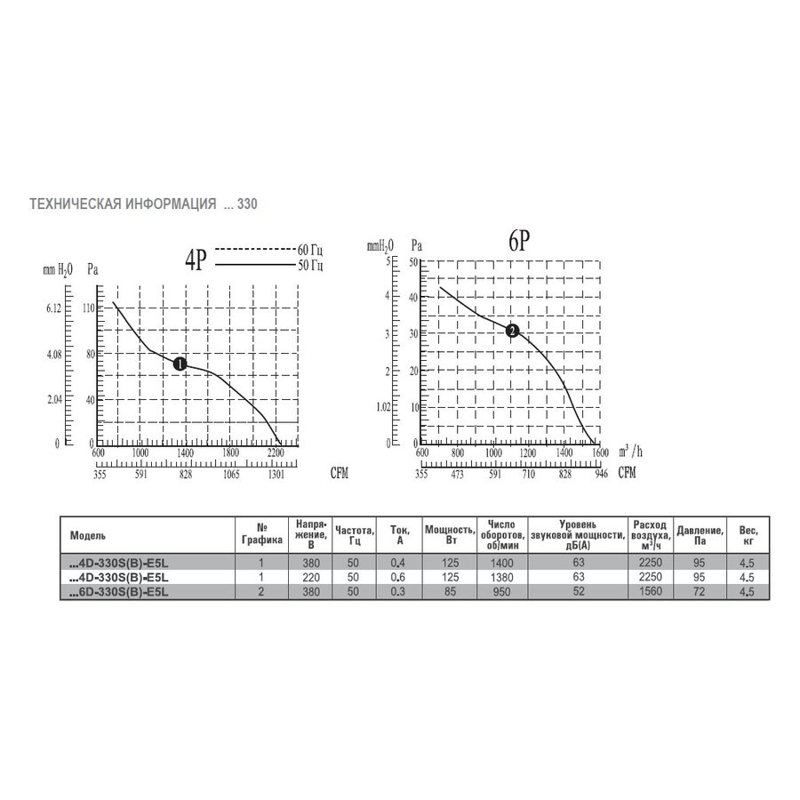 AXW4E-350B-G5L вентилятор осевой для настенного монтажа