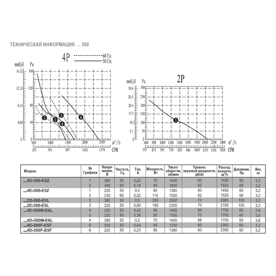 АXW-300-B-2E вентилятор осевой для настенного монтажа