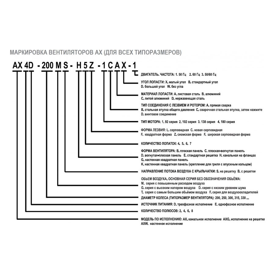 АXW-O-600-B-4E вентилятор осевой с обратным клапаном