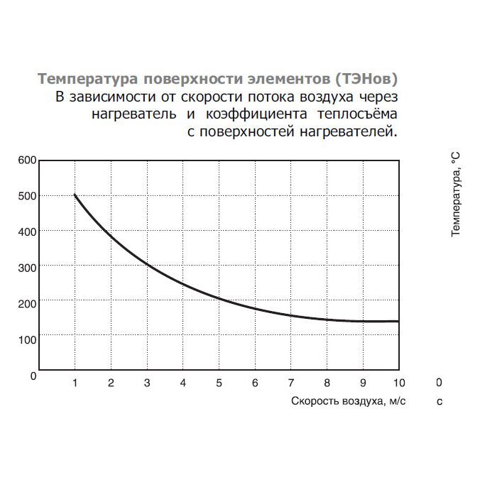 EOK-200-5.0-2ф электронагреватель