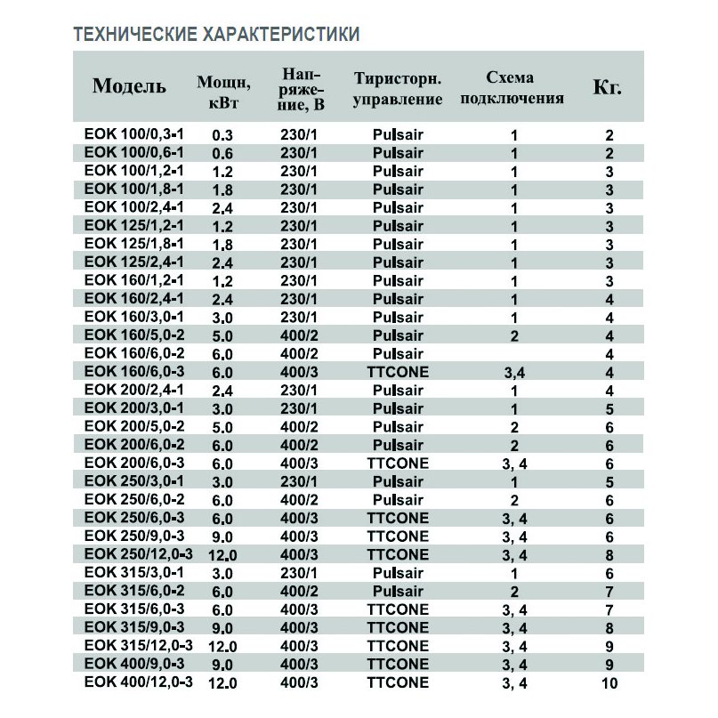 EOK-315-12.0-3ф электронагреватель