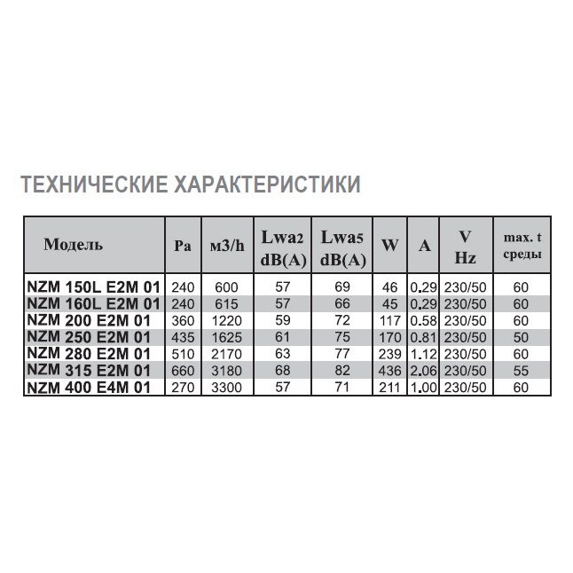 NZM-150L E2M 01 вентилятор канальный