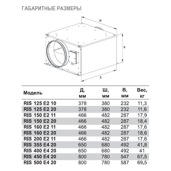 RIS-355 E4 20 вентилятор канальный