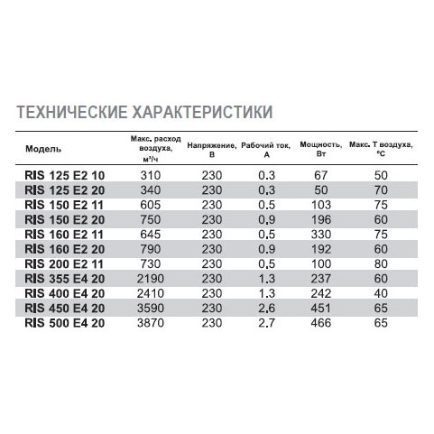 RIS-400 E4 20 вентилятор канальный