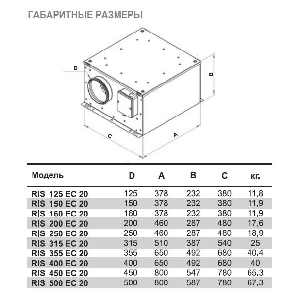 RIS-500 EC 20 вентилятор канальный