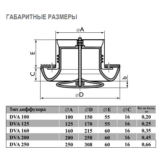 DVA-250 диффузор пластиковый