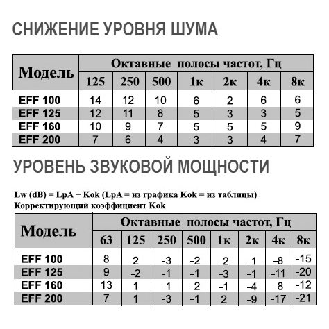 EFF-125 диффузор конический