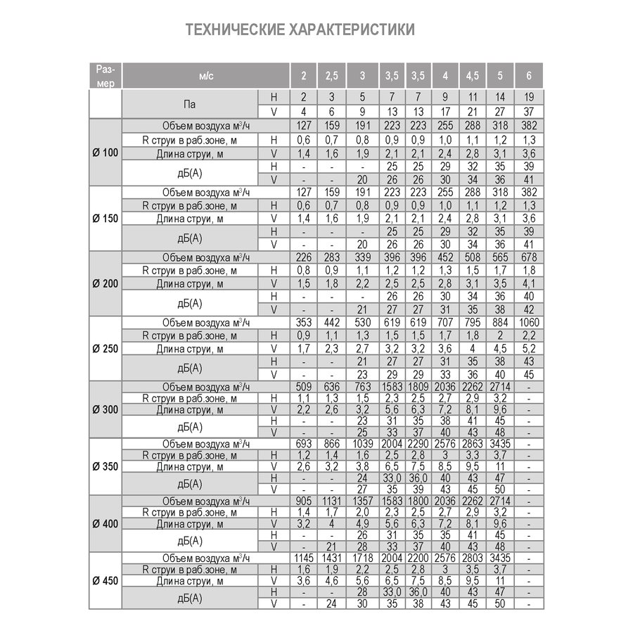 ДФА new-100 диффузор веерный