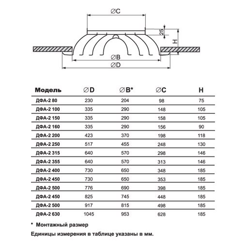 ДФА-2-350 диффузор конический