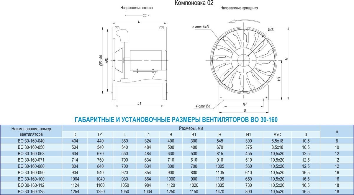 Вентилятор VKT осевой ВО 30-160