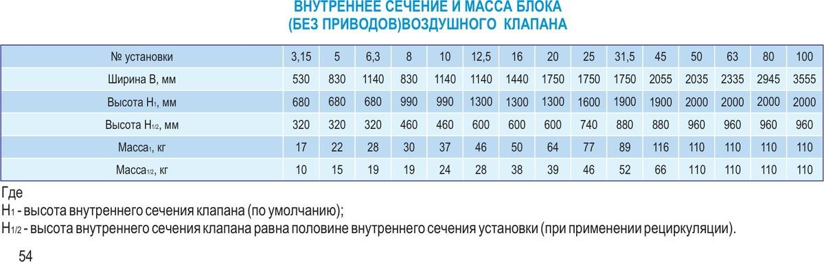 Центральные кондиционеры VKC-Ex-25