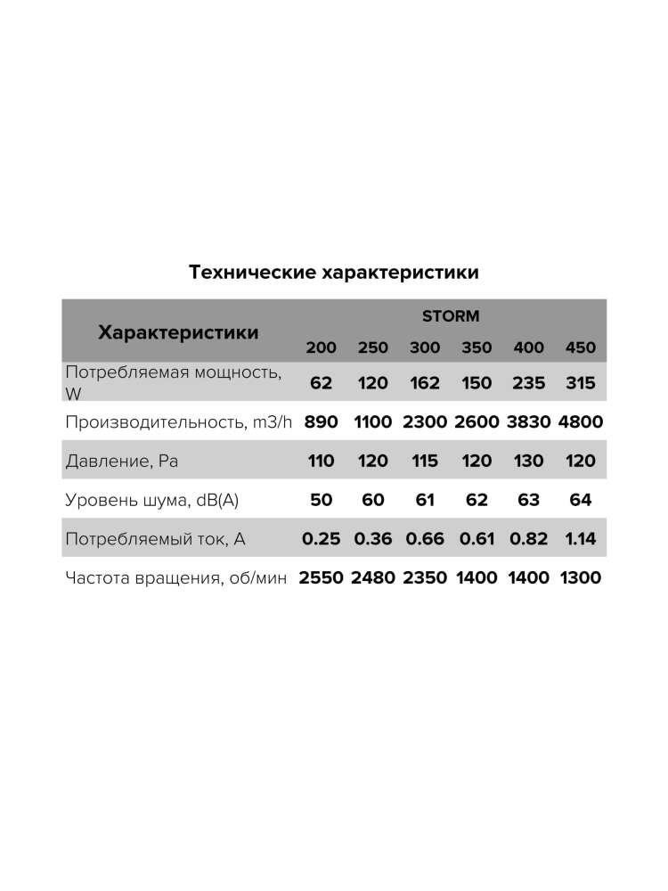 Вентилятор накладной STORM 250 2полюс ERA PRO