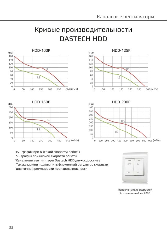 Канальный вентилятор Dastech HDD-150P, Ø150 мм, 530 м³/ч