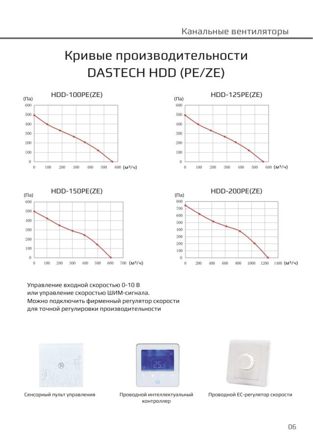 Канальный вентилятор Dastech HDD-150PE, Ø150 мм, 602 м³/ч