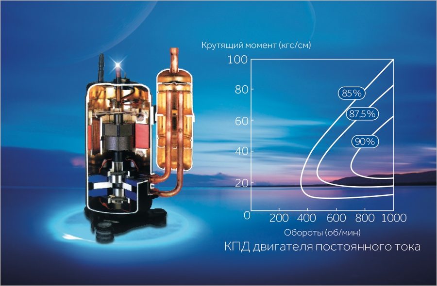 Система DC-инвертор