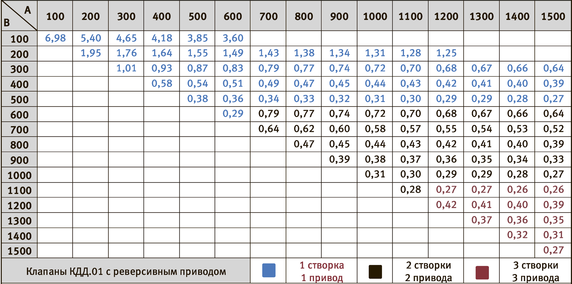 Типоразмерный ряд и КМС ζв клапанов КДД.01 — КДД.01
