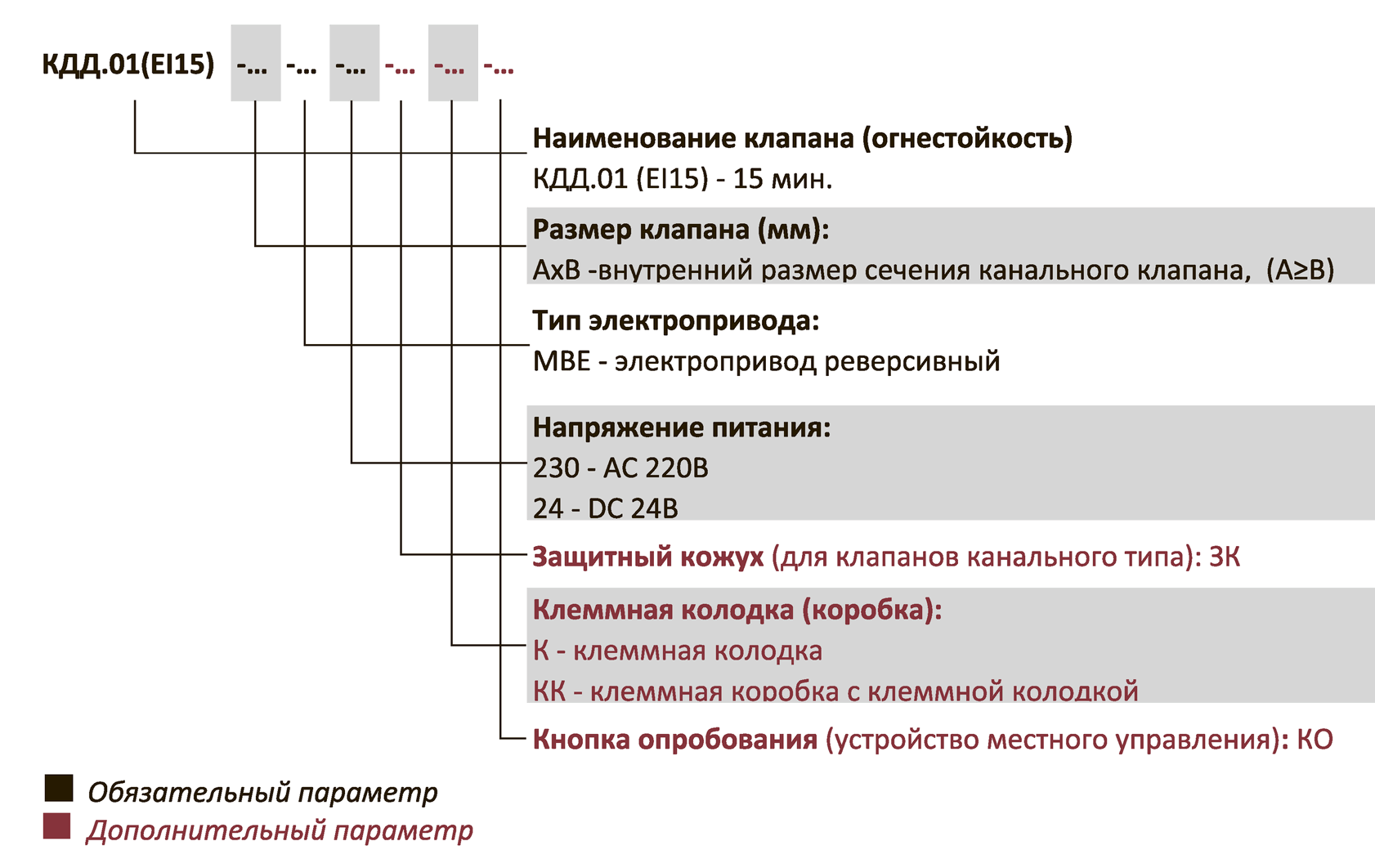 Структура обозначения клапанов КДД.01 при заказе и в документации — КДД.01
