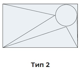 Типы исполнения (вид С) — Переход на круглое сечение